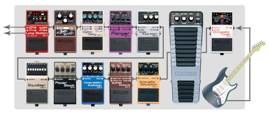 Pedal Board