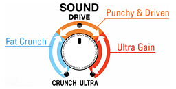 ST-2 Knob (Photo)