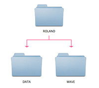 Roland Folders (Photo)